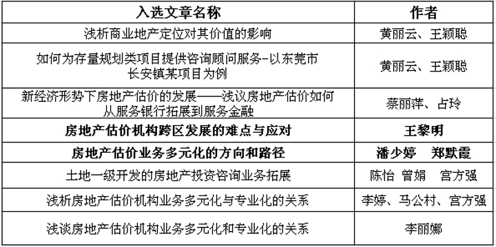 祝贺我司2篇论文获2015中房学年会嘉奖